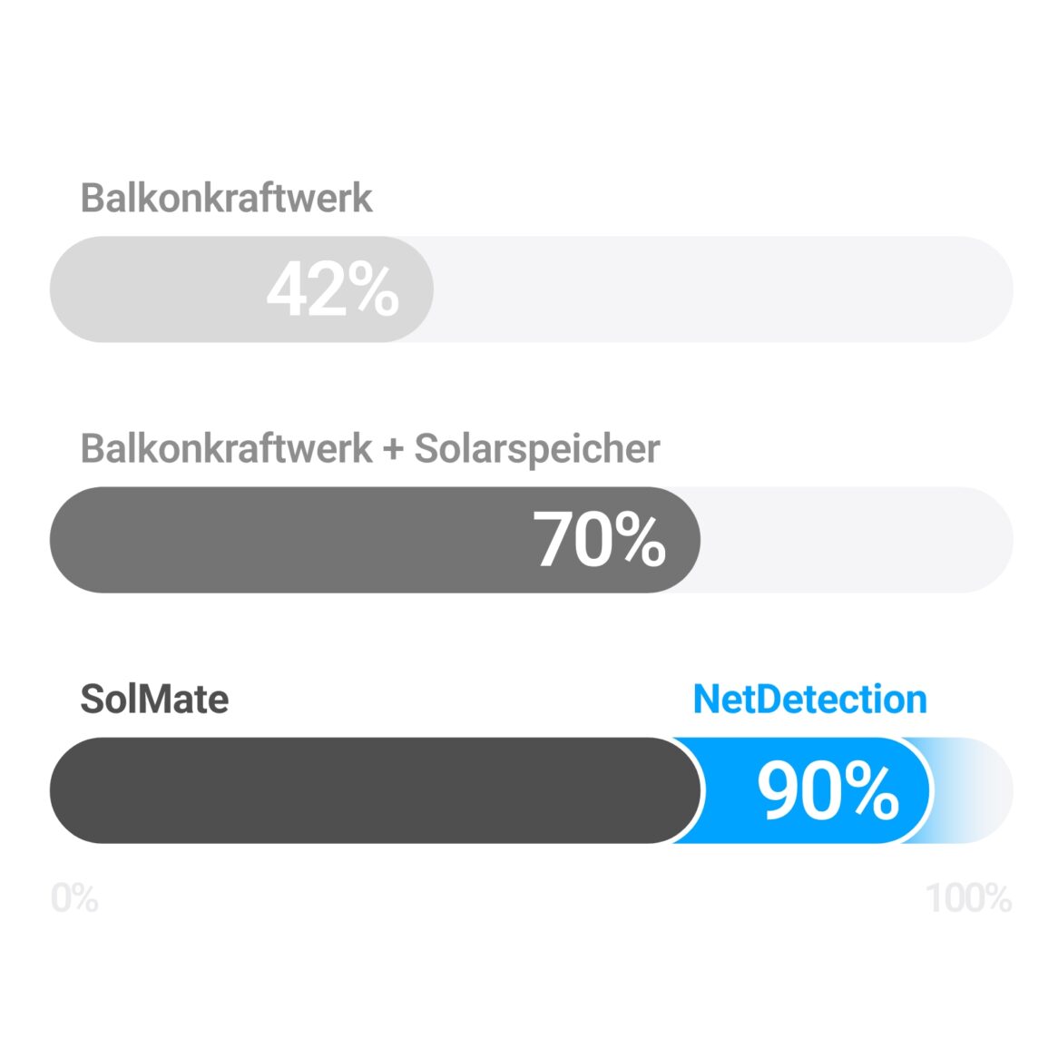 solmate-vergeich-balkonkraftwerk